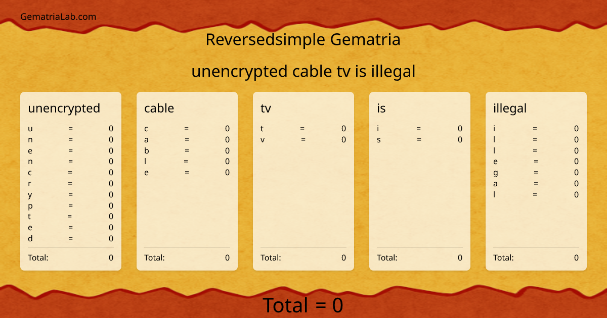unencrypted cable tv is illegal in reversedsimple Gematria